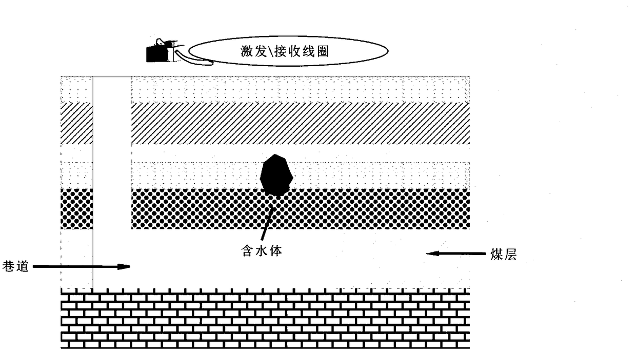 A nuclear magnetic resonance detection system and method based on well mode