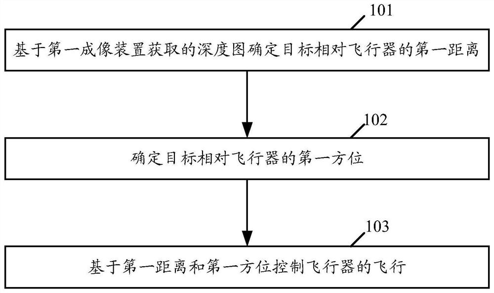 Flight control method, device and machine-readable storage medium