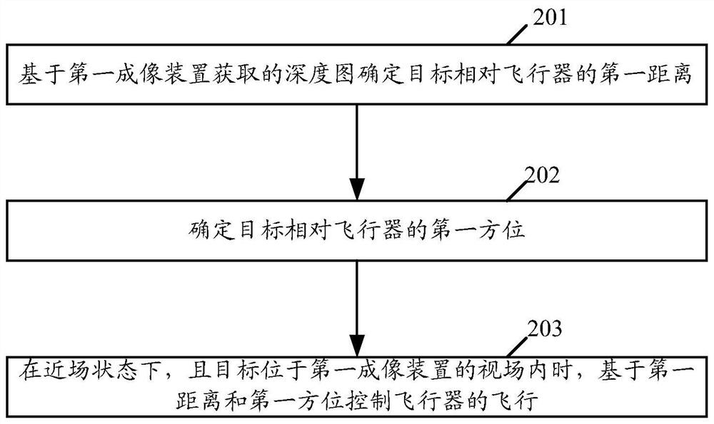 Flight control method, device and machine-readable storage medium