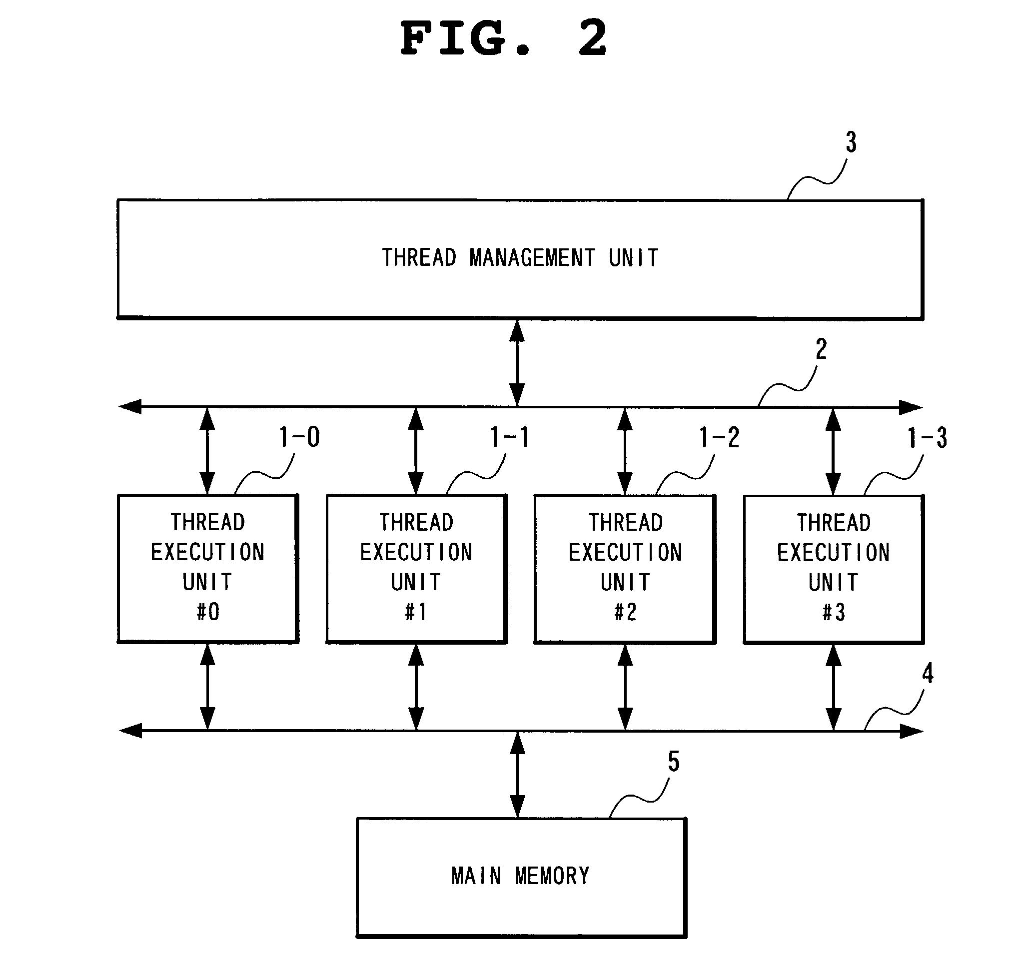 Multi-thread execution method and parallel processor system