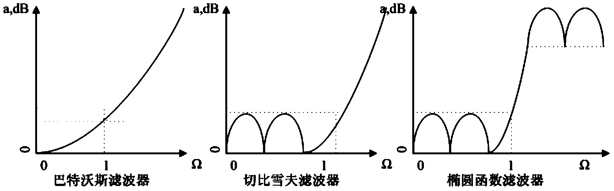 Sub-1G radio frequency front-end circuit design based on RF energy detection and parameter adjustment method based on RF energy detection