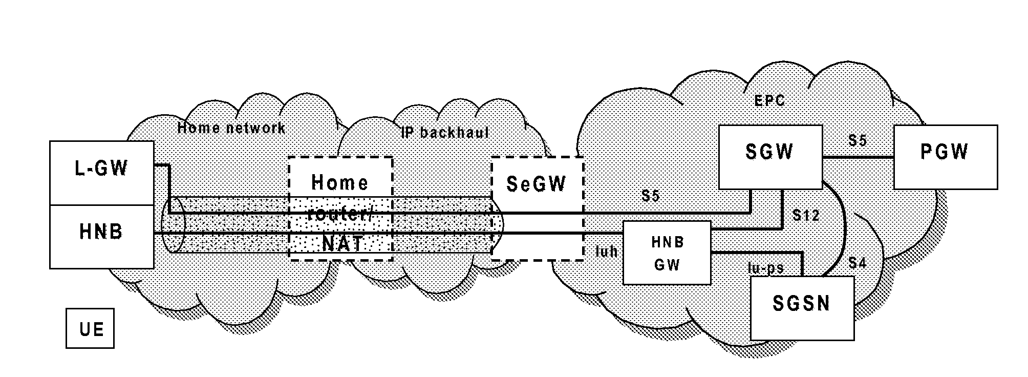 Correlation id for local IP access