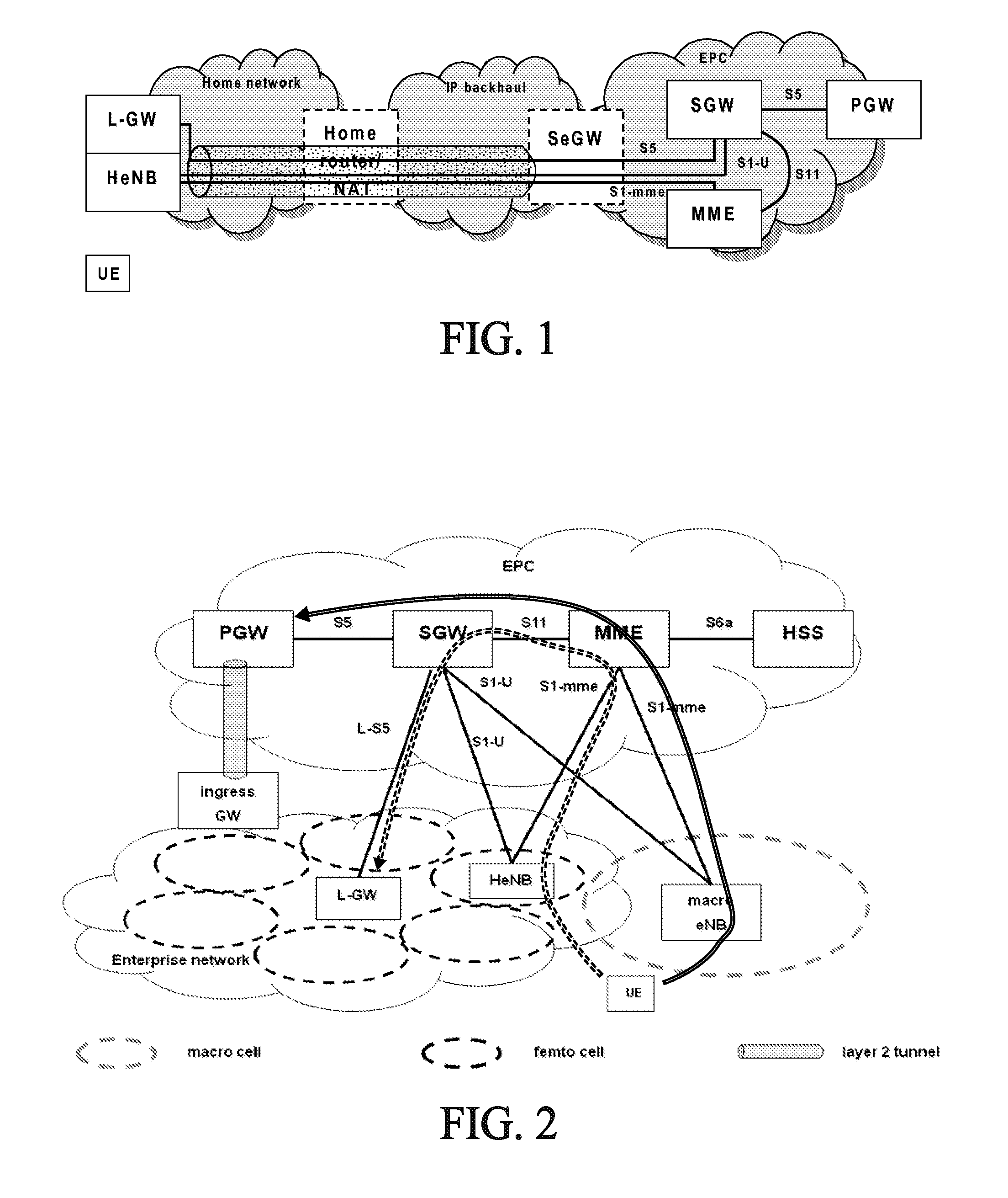 Correlation id for local IP access