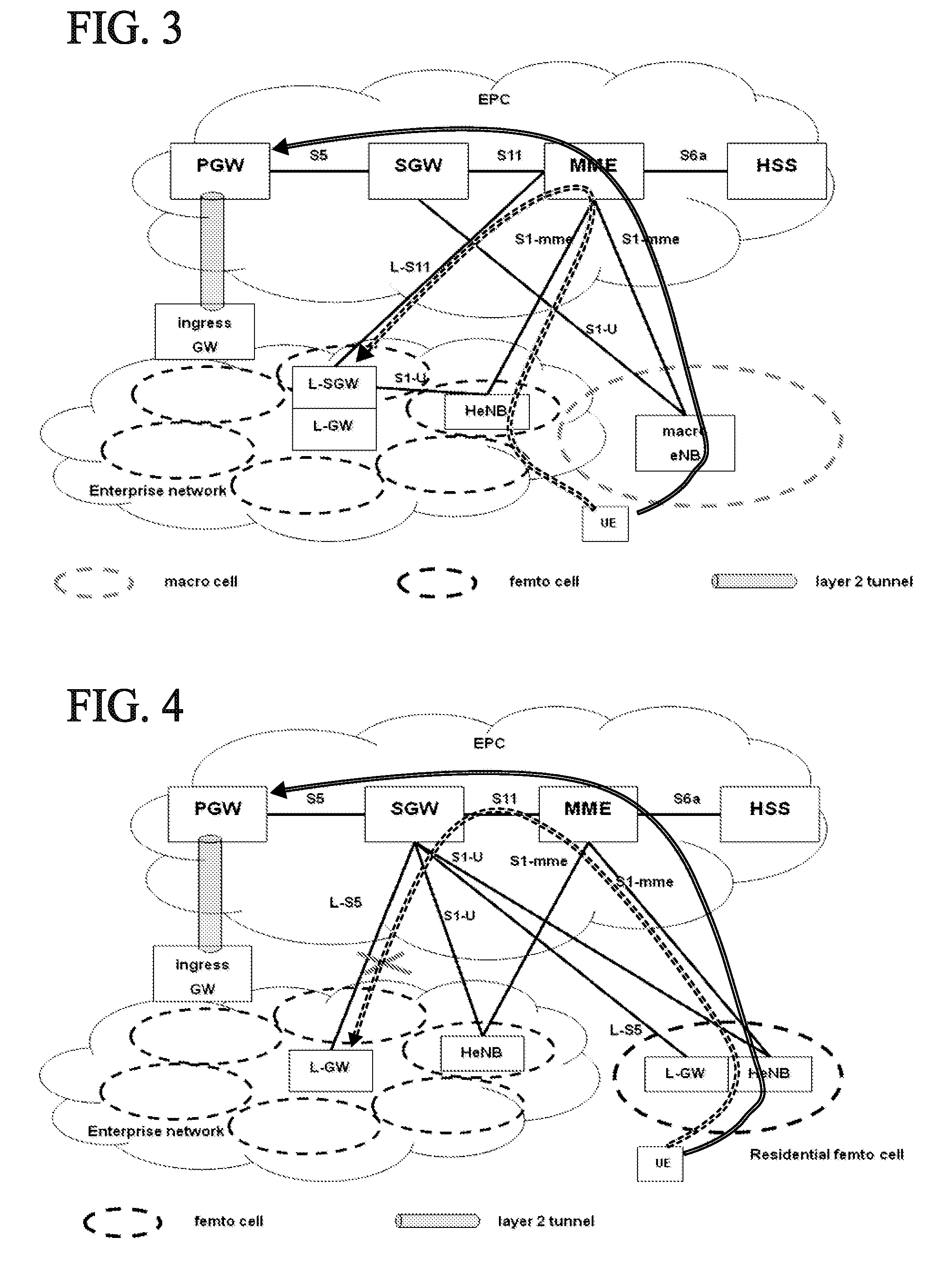 Correlation id for local IP access