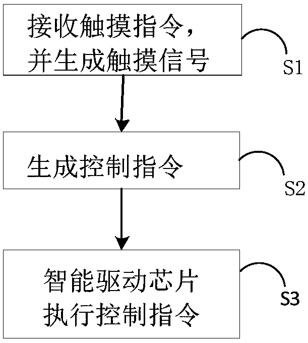 Control system of Haqiu lamp and method thereof