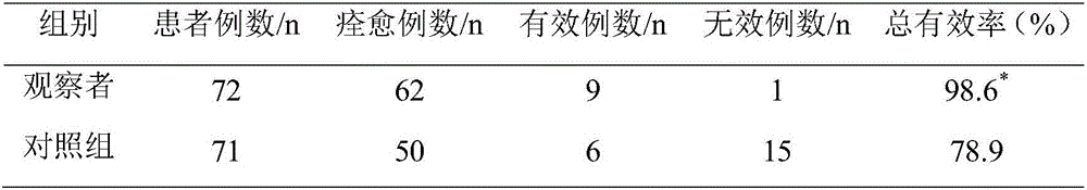 Traditional Chinese medicine granules for treating pediatric bacterial infectious diarrhea