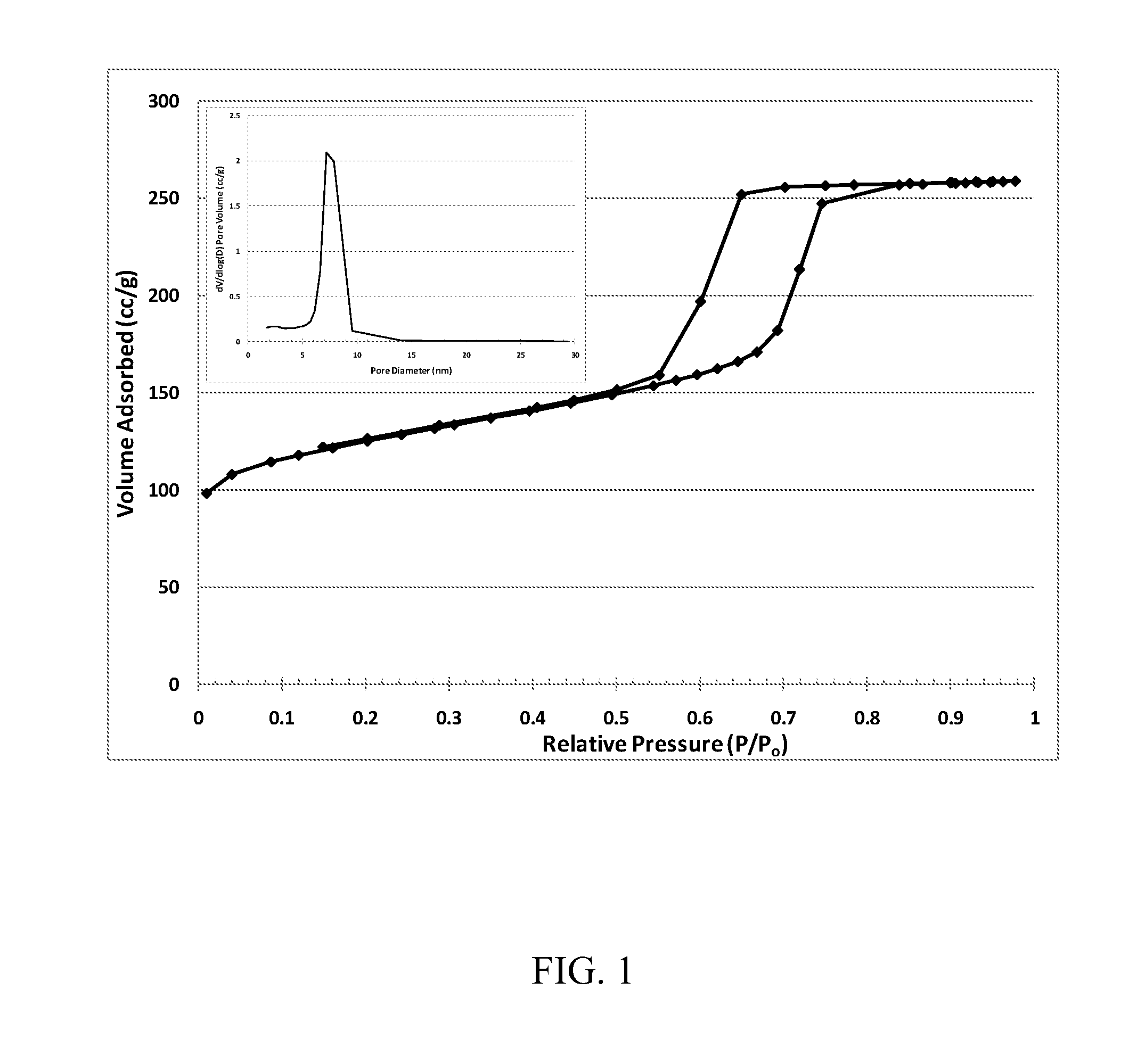 Carbon composition with hierarchical porosity, and methods of preparation