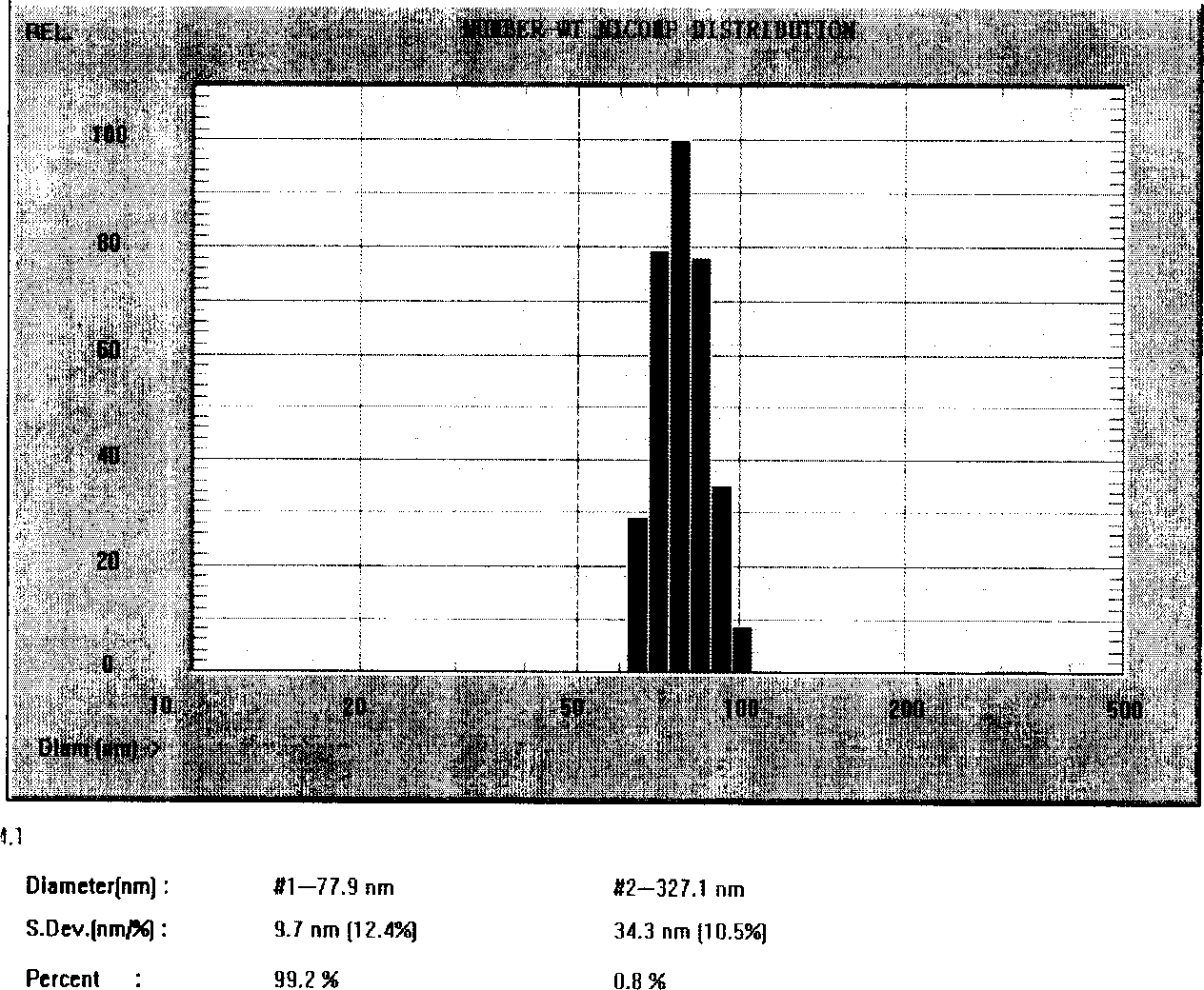 Nano particles of taxane cyclodextrin inclusion compound and preparation method thereof