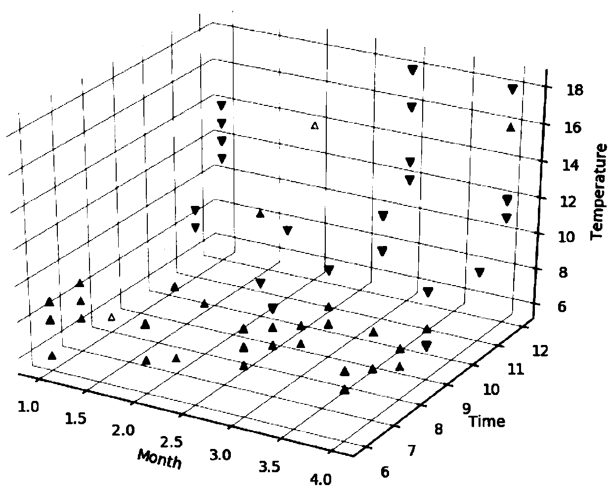 Vehicle task allocation method under determined and undetermined tracks in crowd sensing