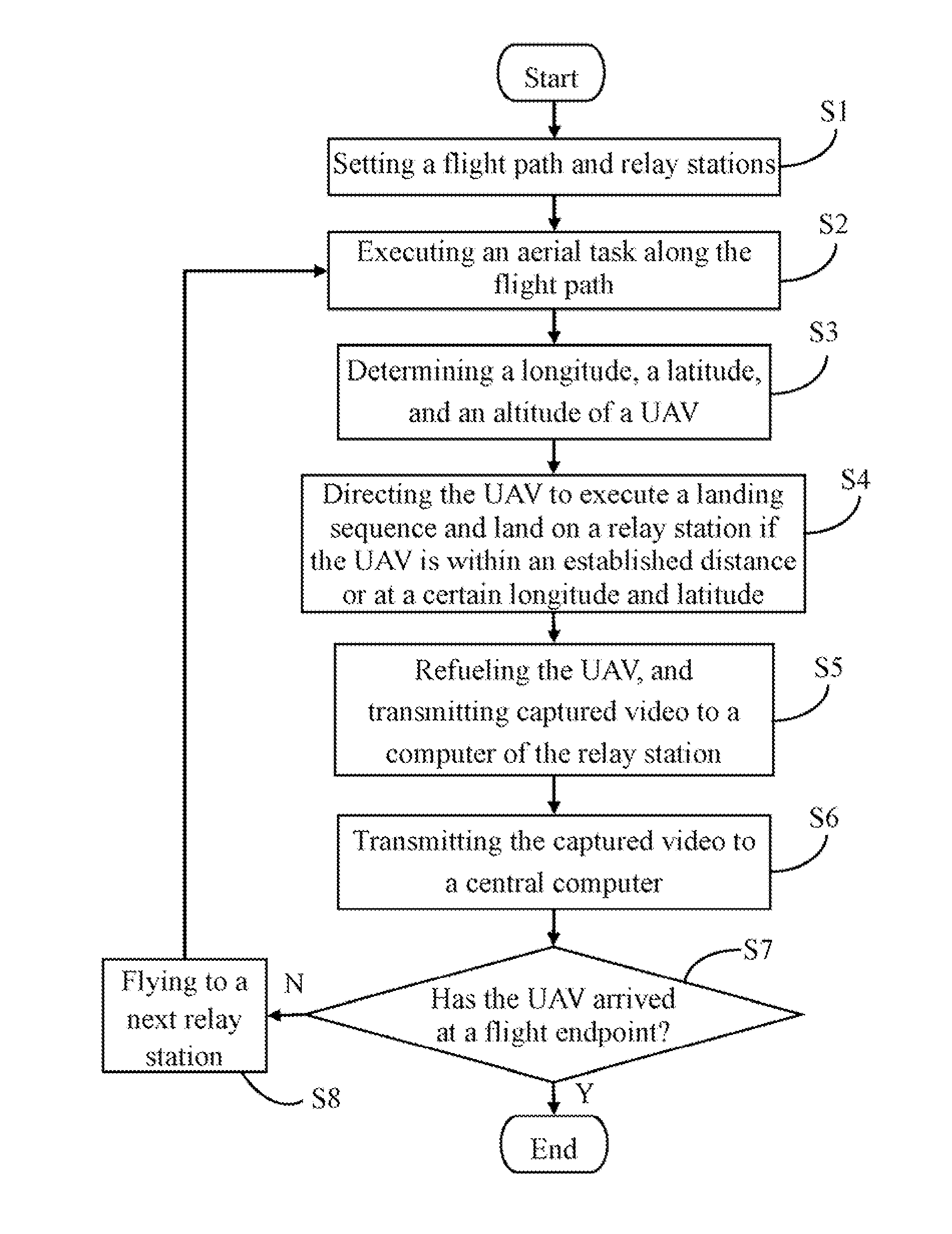 Unmanned aerial vehicle and method for collecting video using the same