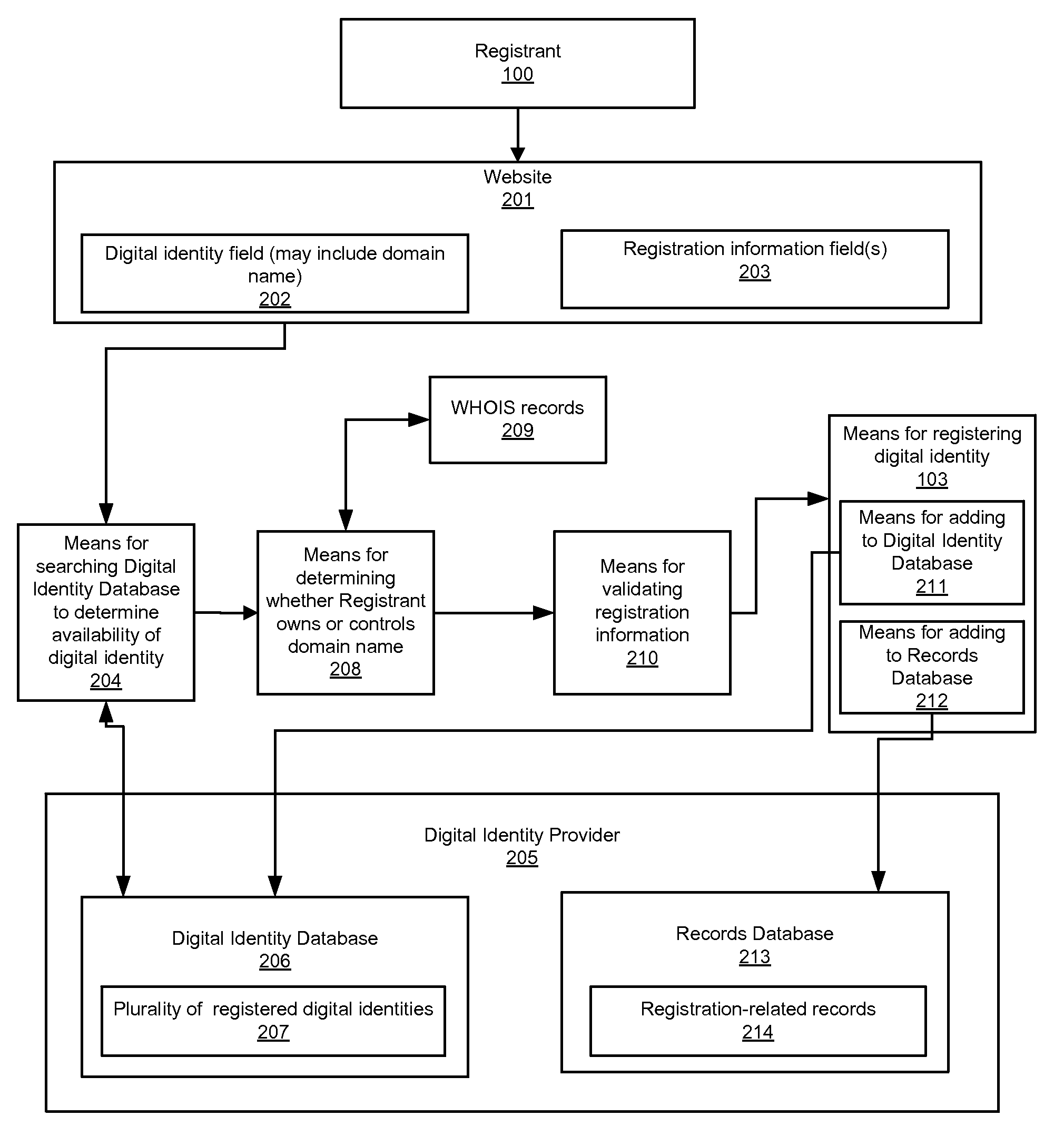 Tracking digital identity related reputation data