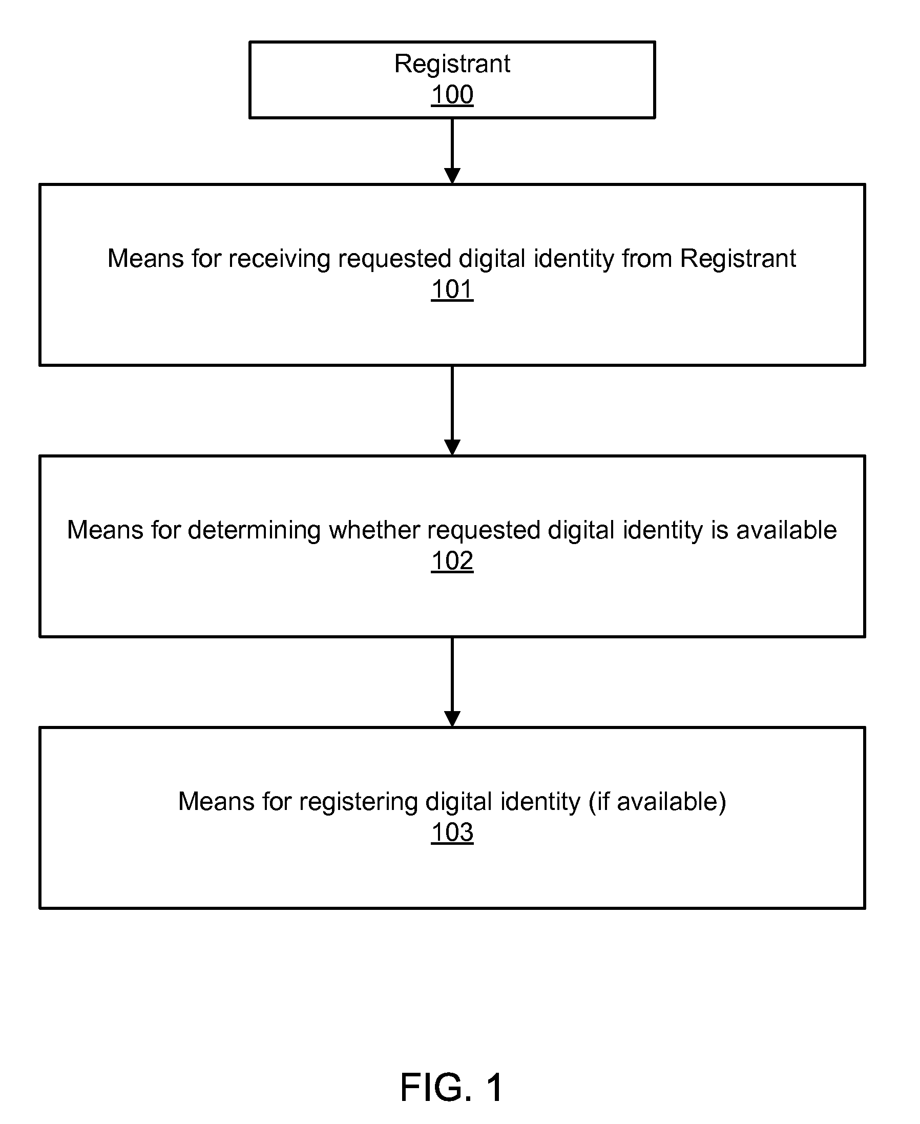 Tracking digital identity related reputation data