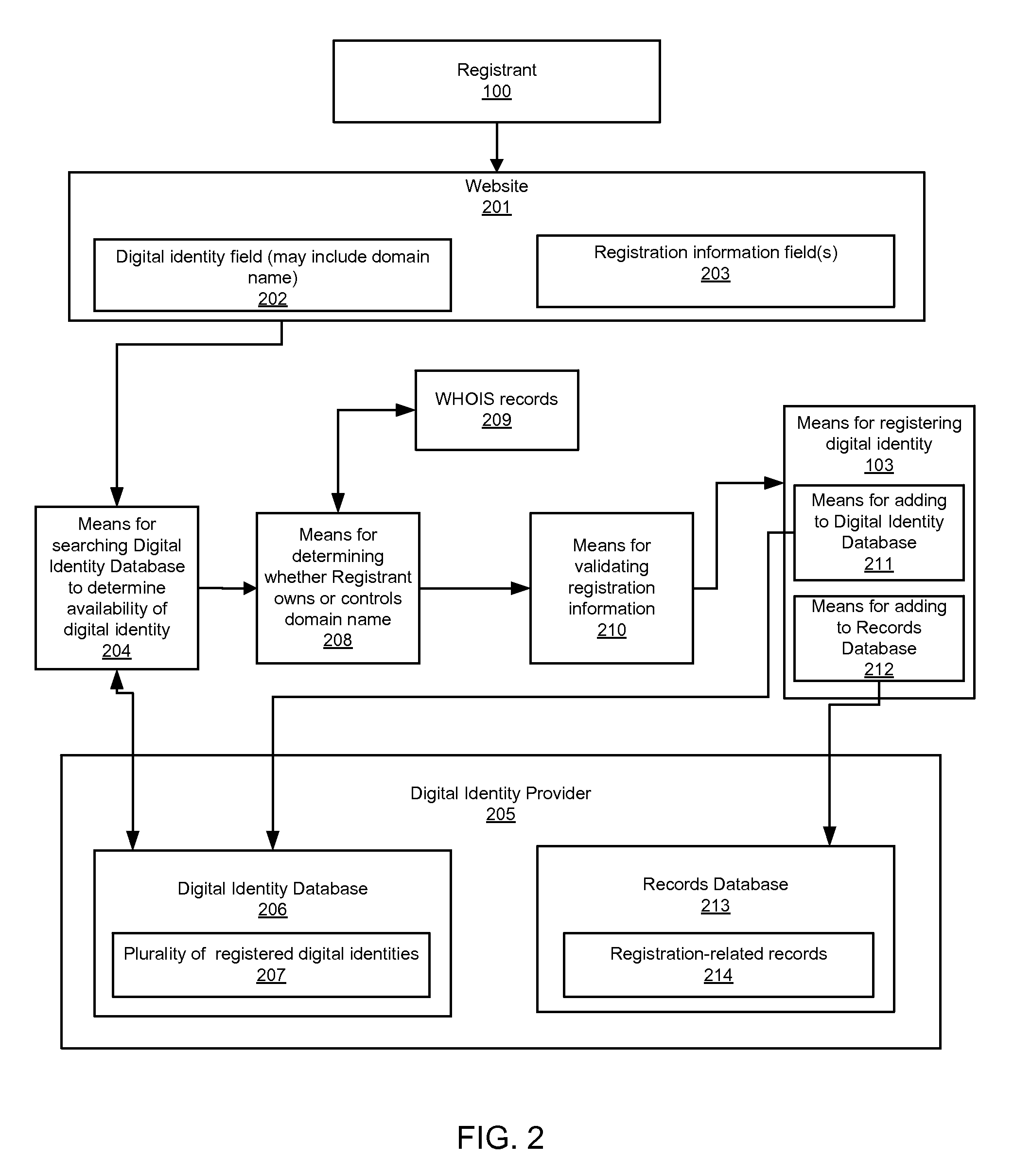 Tracking digital identity related reputation data