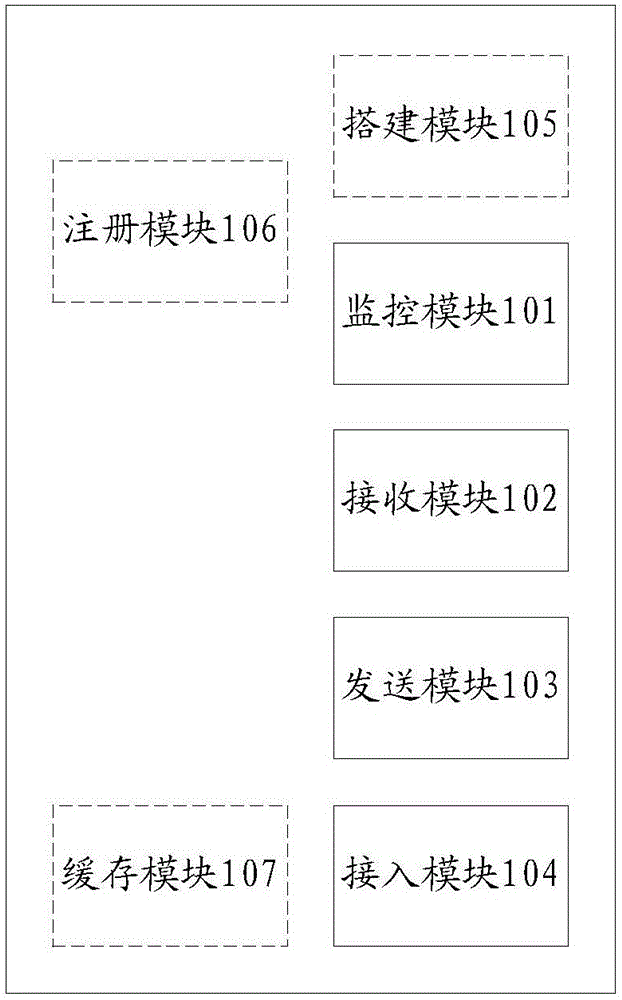 Load balancing device and method