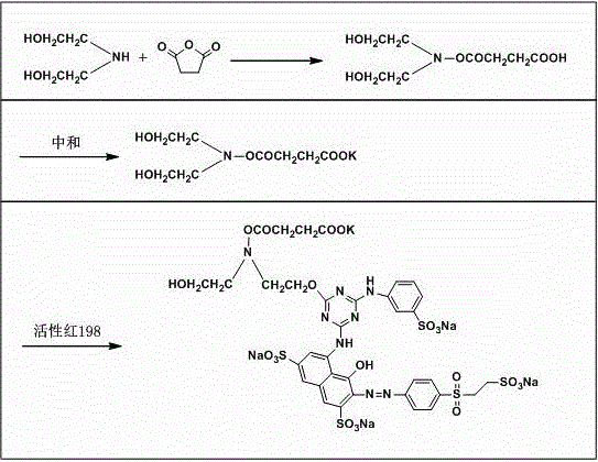 A kind of reactive dye and preparation method thereof