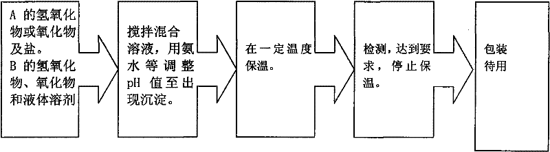 A kind of piezochromic powder material and preparation method thereof