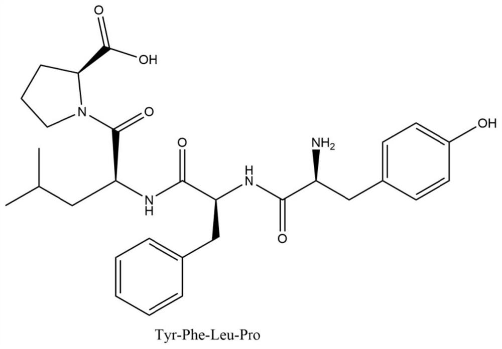 A kind of polypeptide with anti-oxidation and liver protection activities at the same time and the gene encoding the polypeptide and its preparation method and application