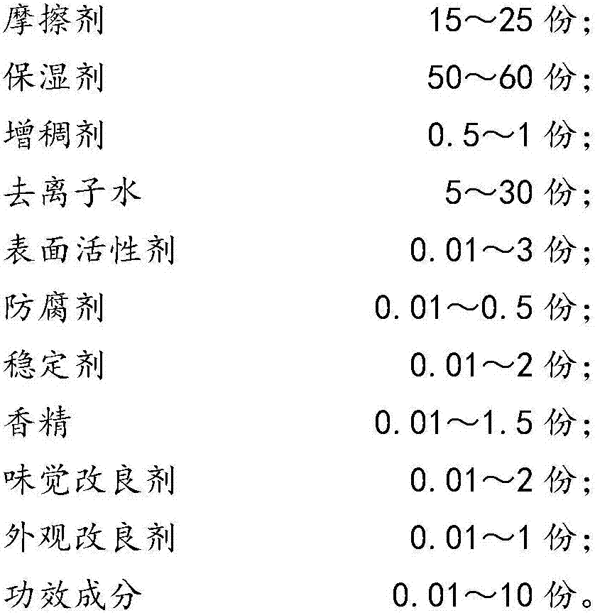 Toothpaste suitable for pump-type packing material and preparation method thereof