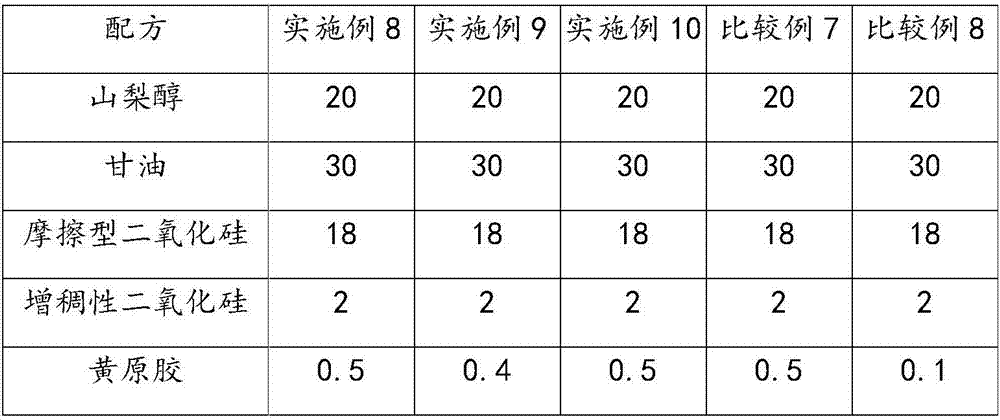 Toothpaste suitable for pump-type packing material and preparation method thereof