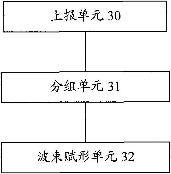 Multi-user beam shaping method and device based on frequency division duplex system