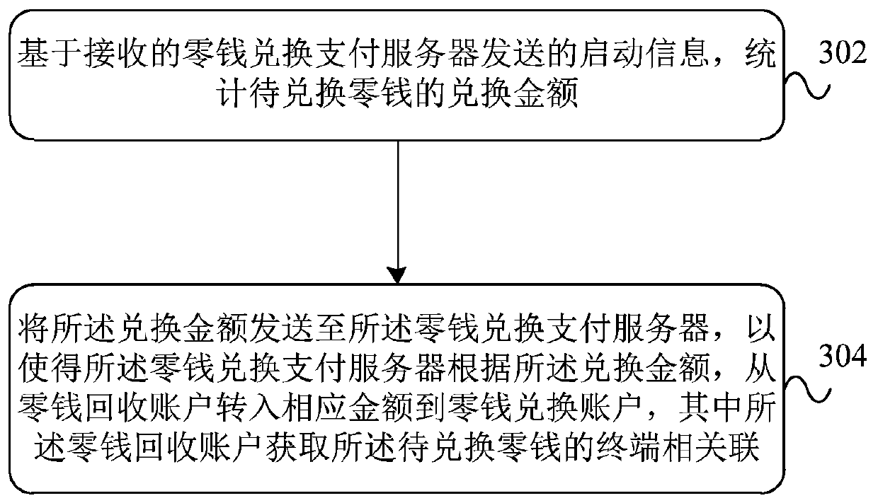 A change exchange method, device, and server