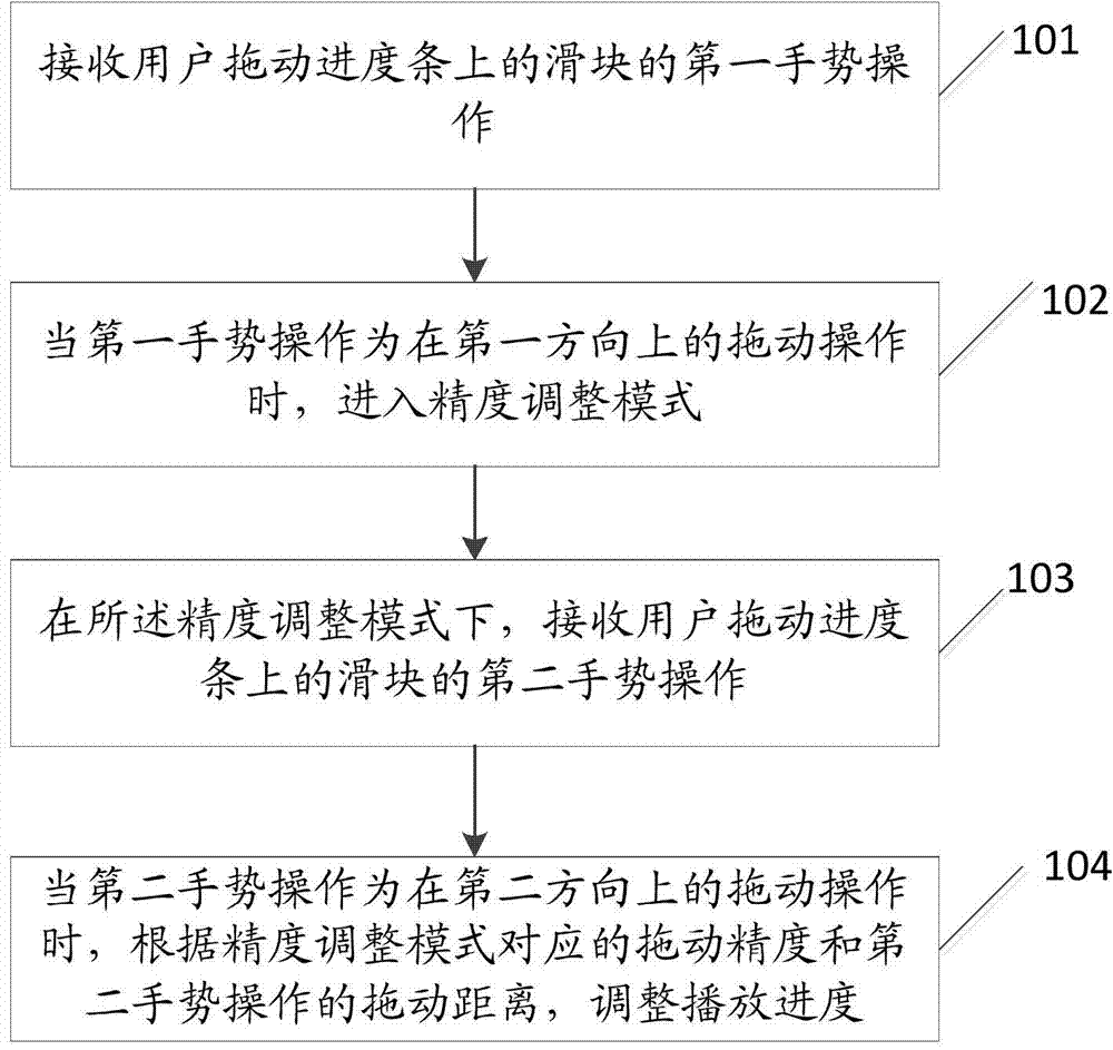 Method and device for drawing progress bar