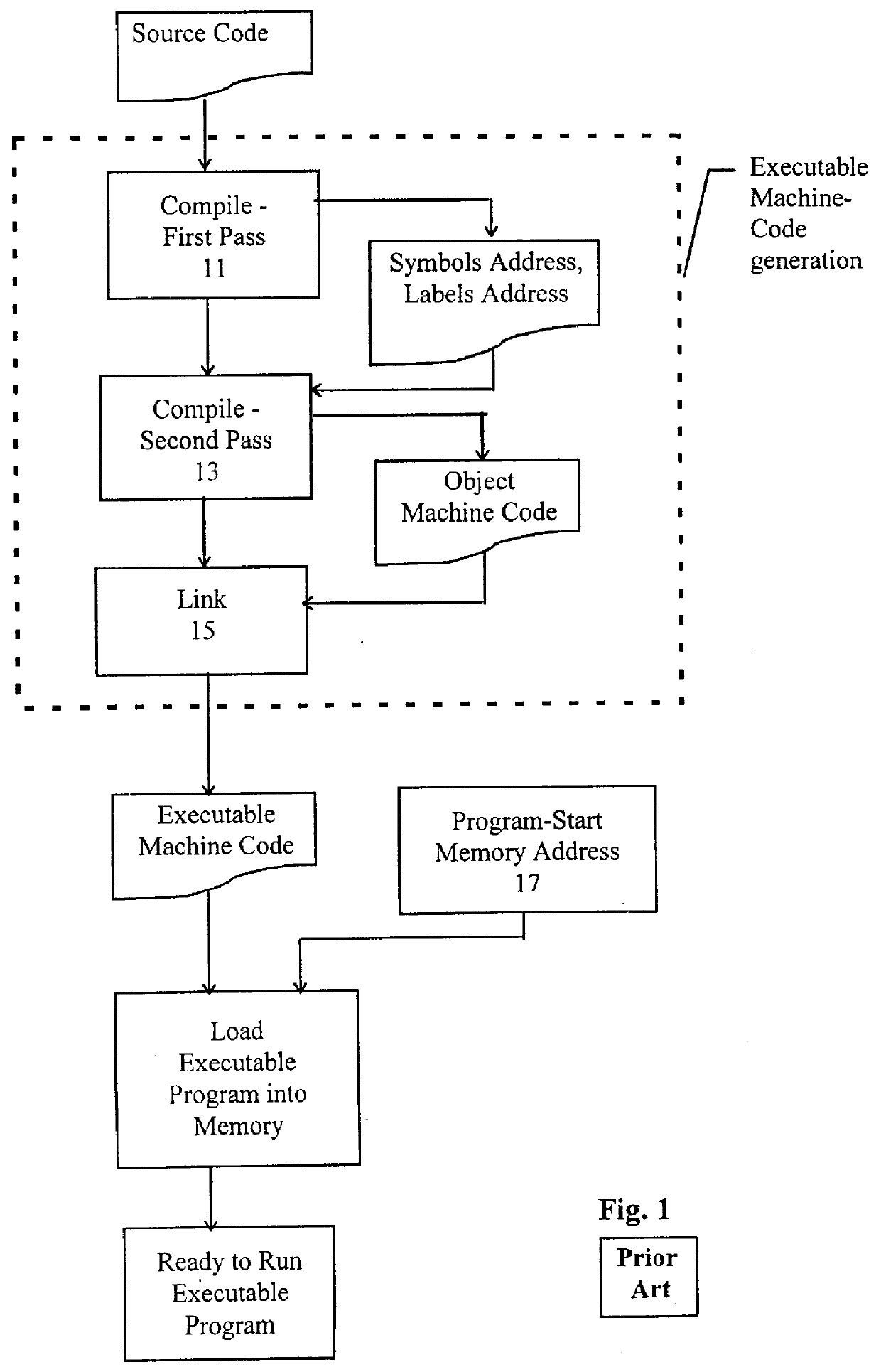 Method and system for loading microprograms in partially defective memory