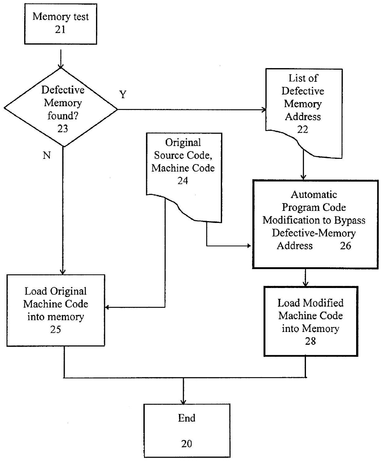 Method and system for loading microprograms in partially defective memory