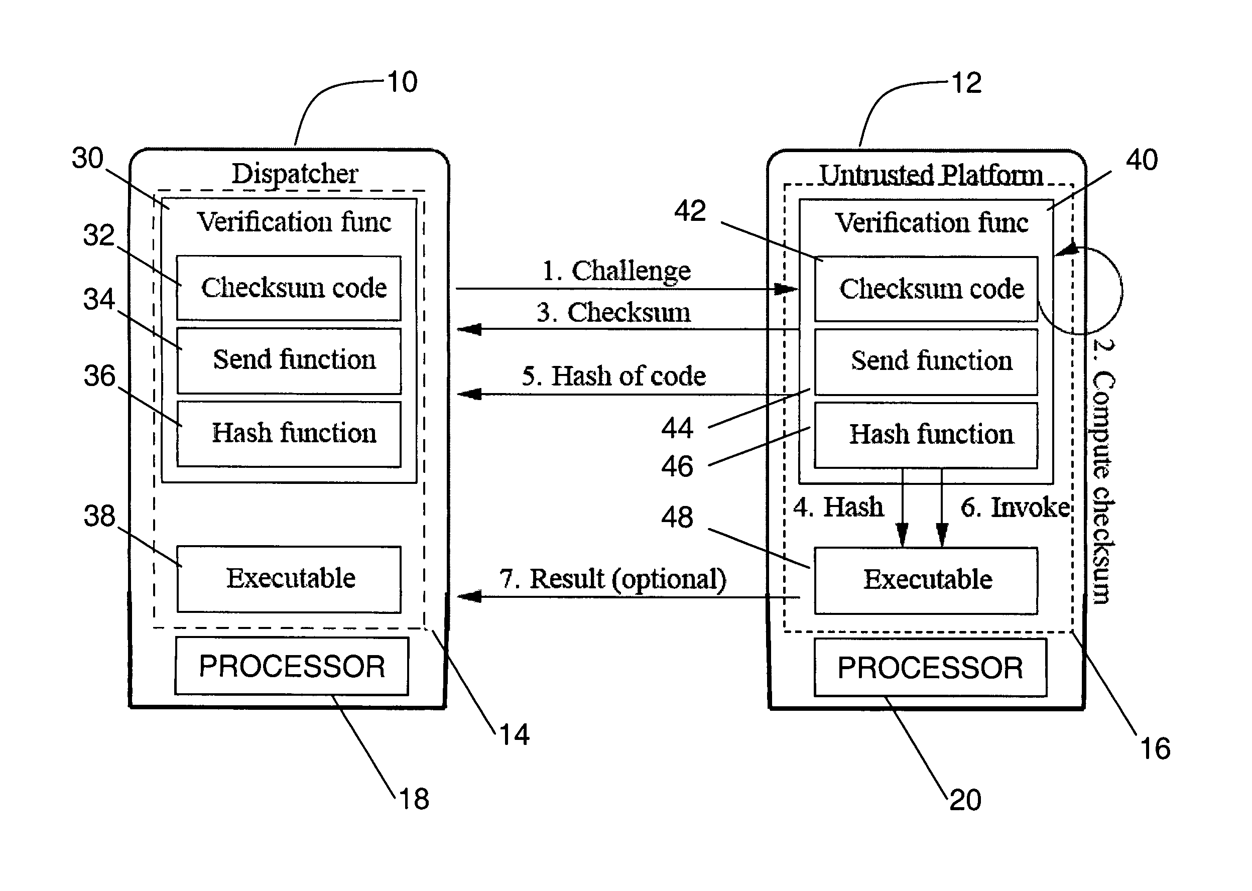 Verifying integrity and guaranteeing execution of code on untrusted computer platform