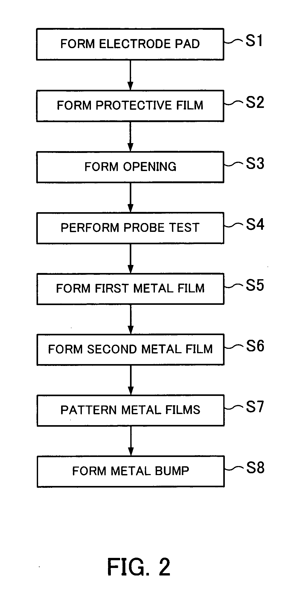 Semiconductor device and manufacturing method thereof