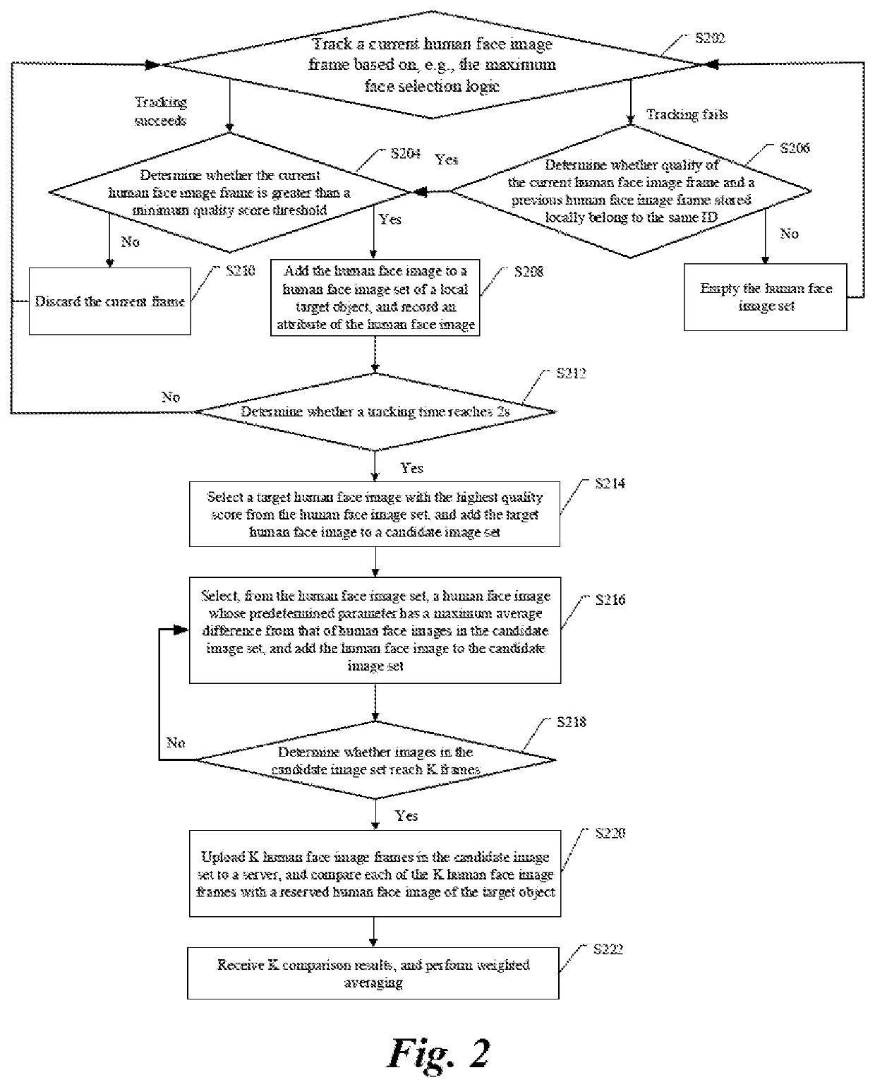 Comparison method and apparatus based on a plurality of face image frames and electronic device