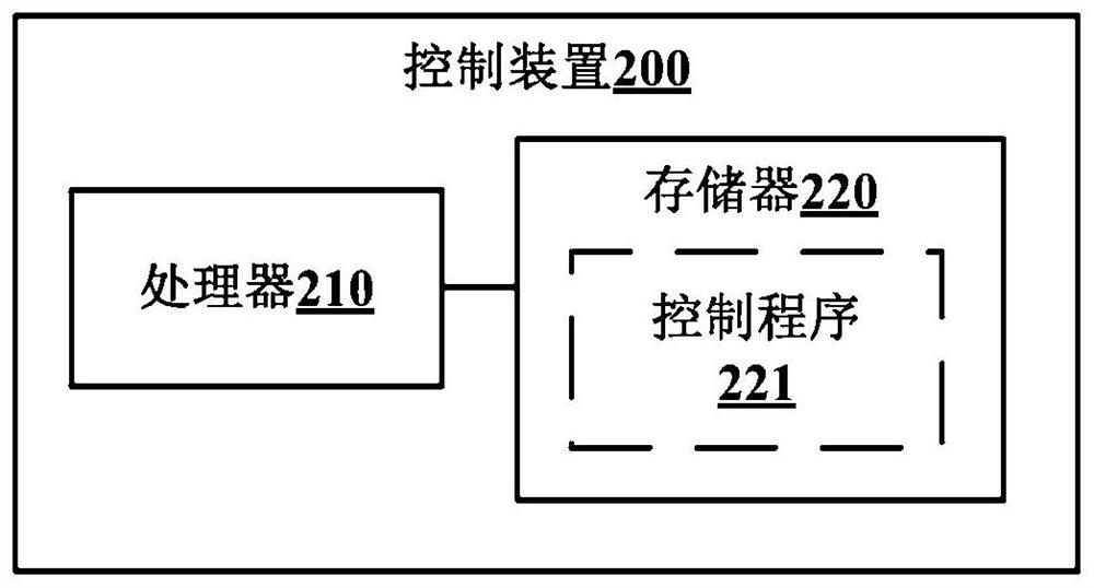 Control method of air-cooled refrigerator and air-cooled refrigerator