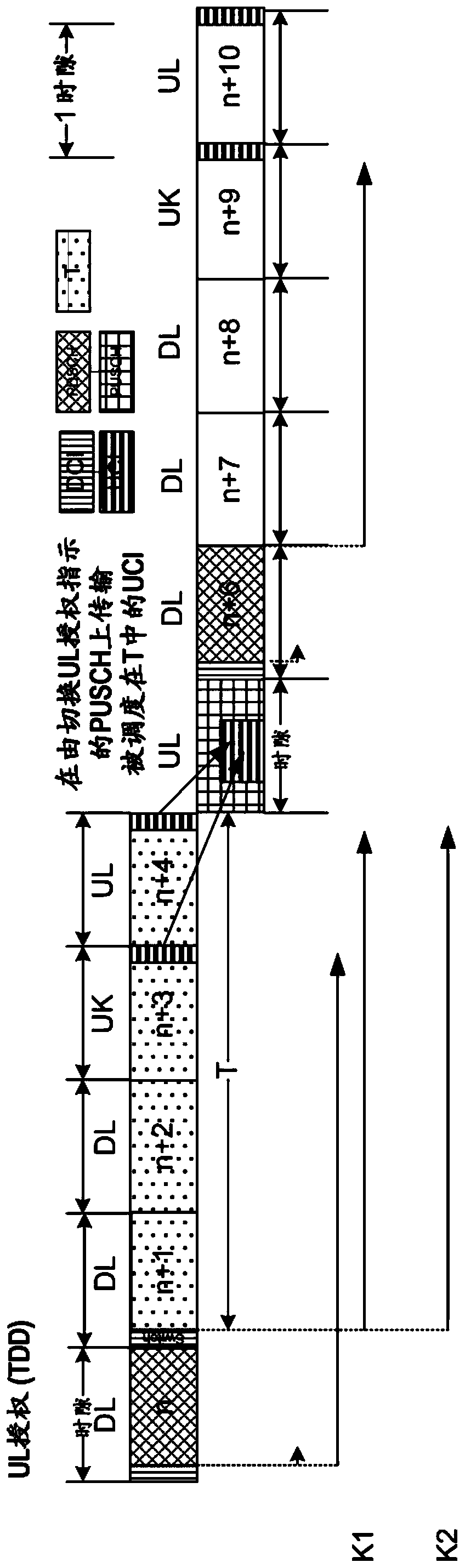 Transmission of HARQ acknowledgment with ul bwp adaptation