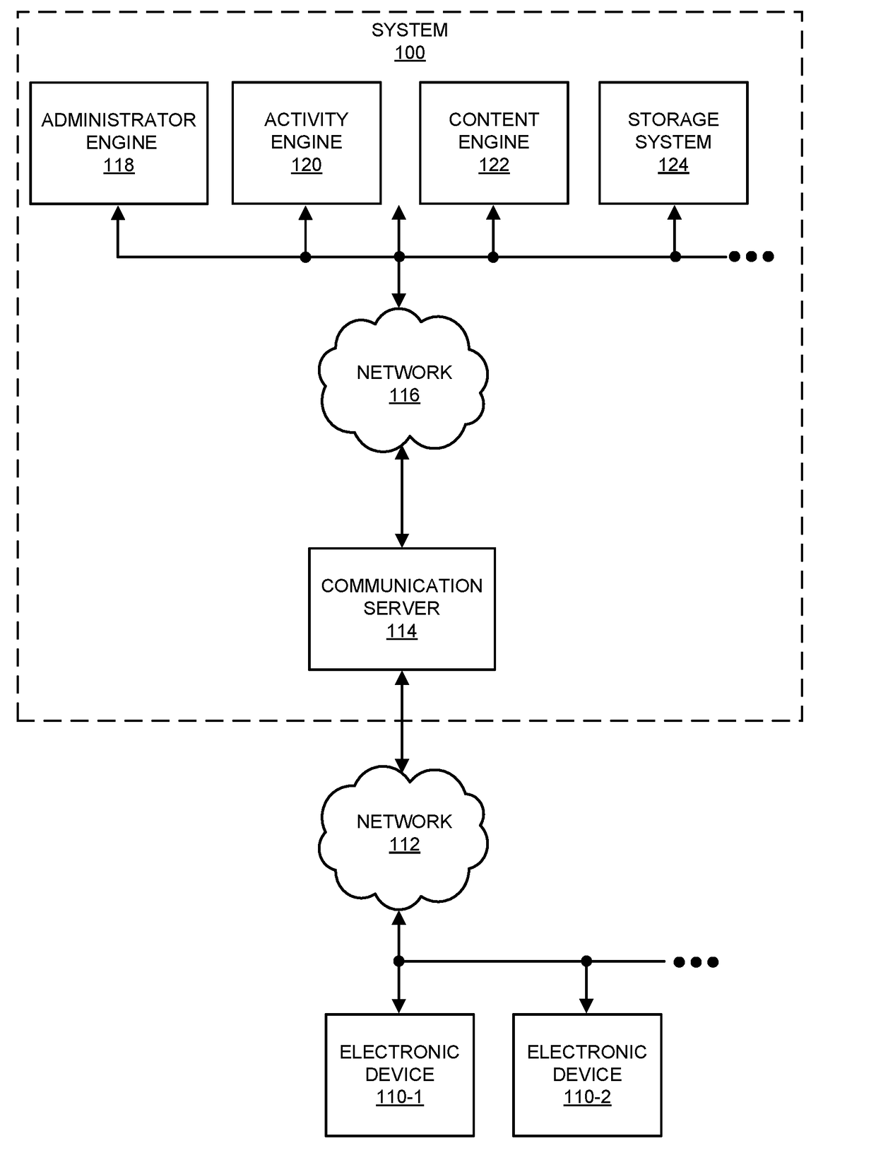 Translating queries into graph queries using primitives