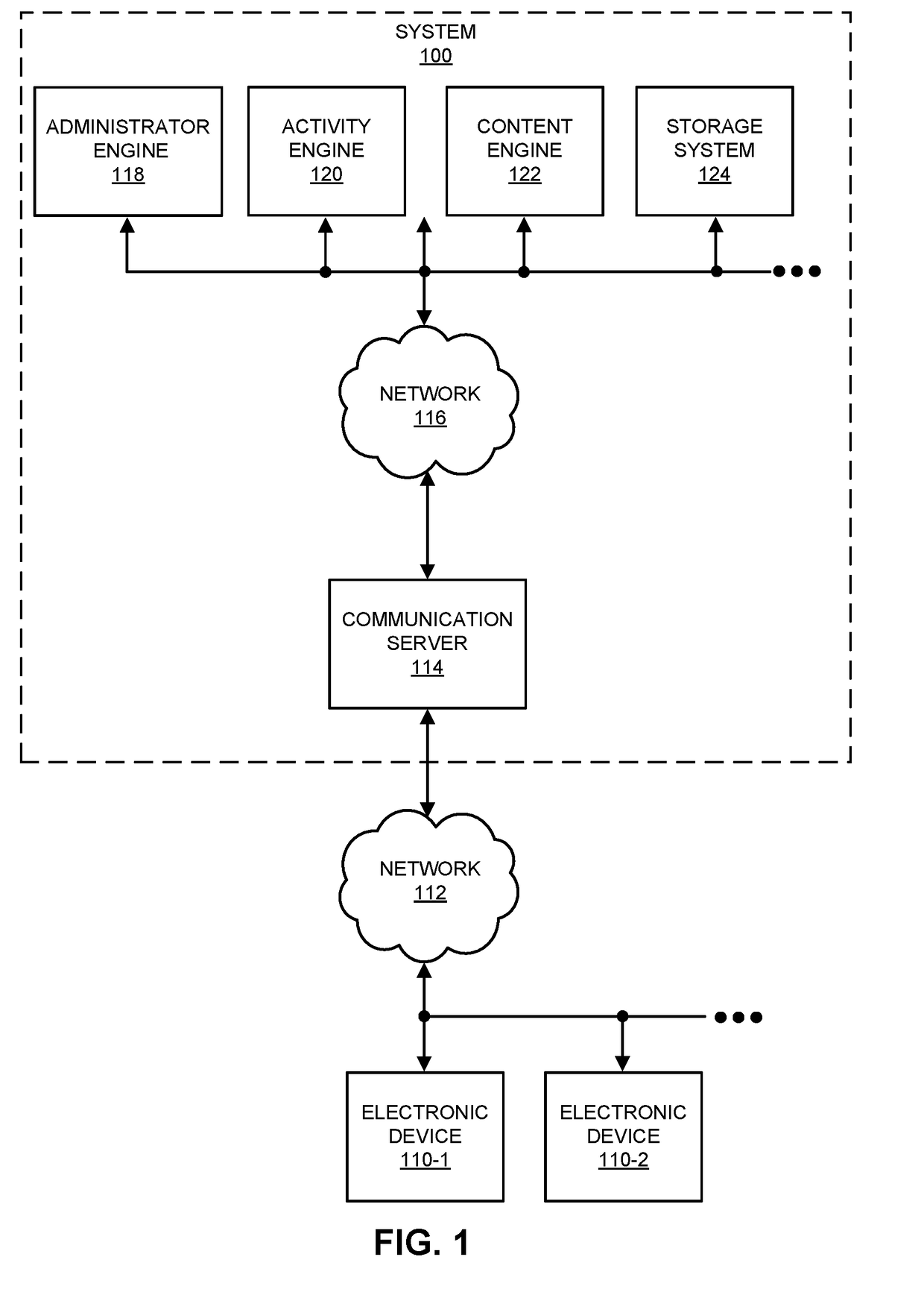 Translating queries into graph queries using primitives