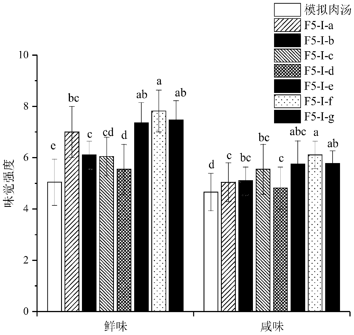 Clam umami peptide and preparation method and application thereof