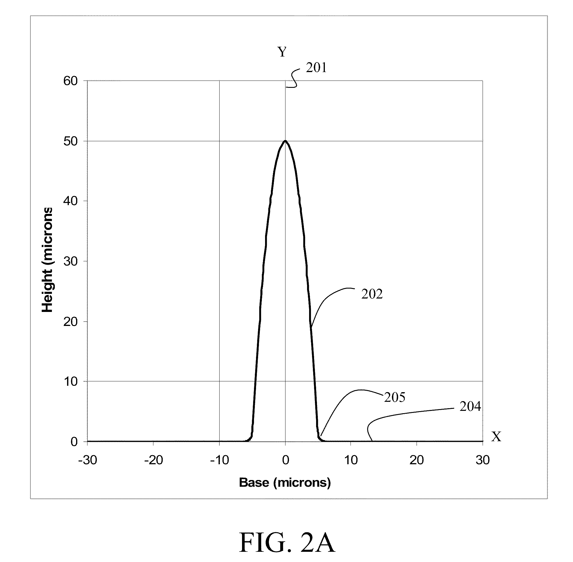 Structurally designed aerodynamic riblets