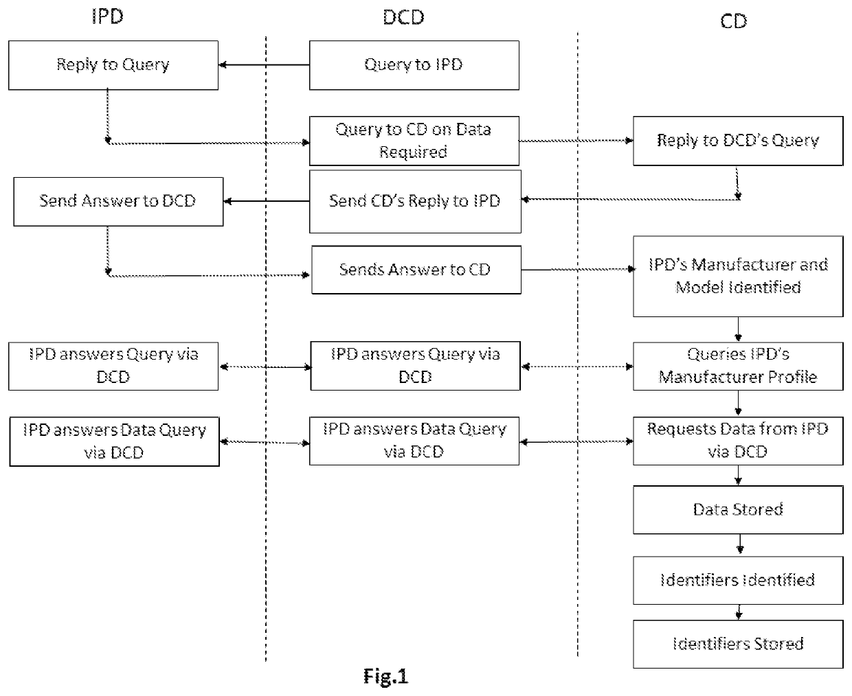 Method for controlling image-processing devices and facility for carrying out such method