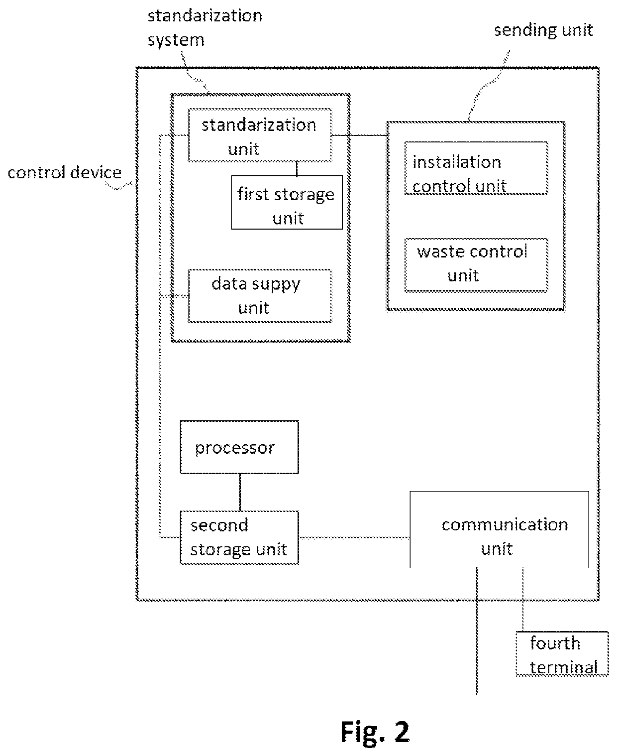 Method for controlling image-processing devices and facility for carrying out such method