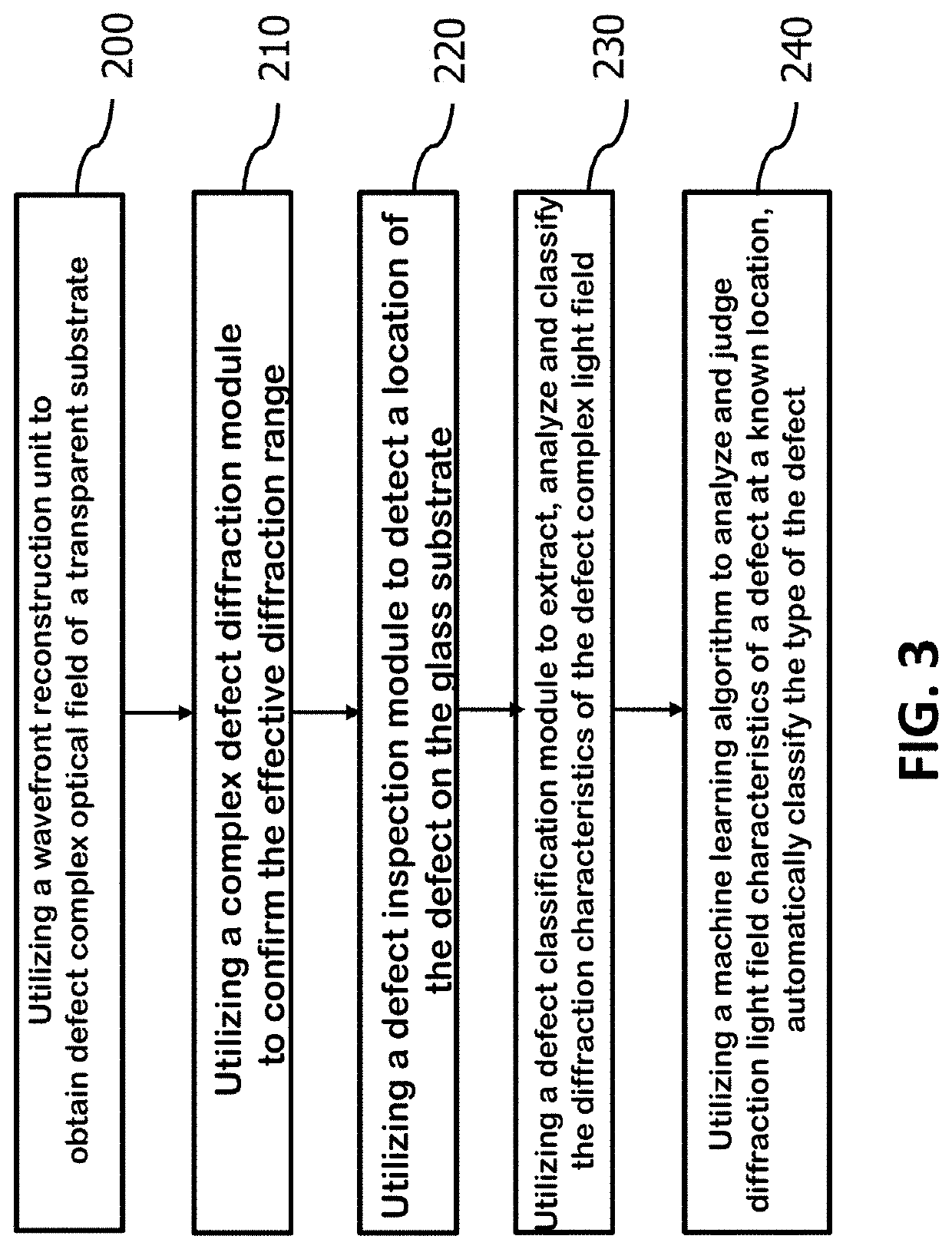 Complex defect diffraction model and method for defect inspection of transparent substrate