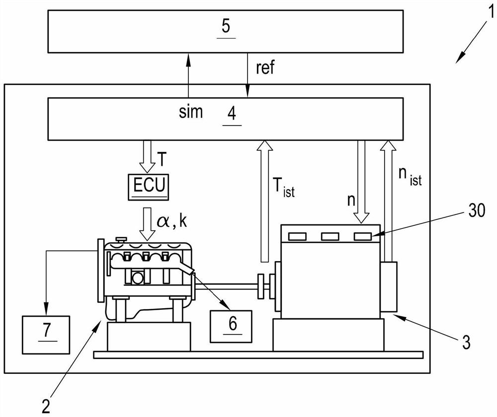 Method for performing a test run on a test stand