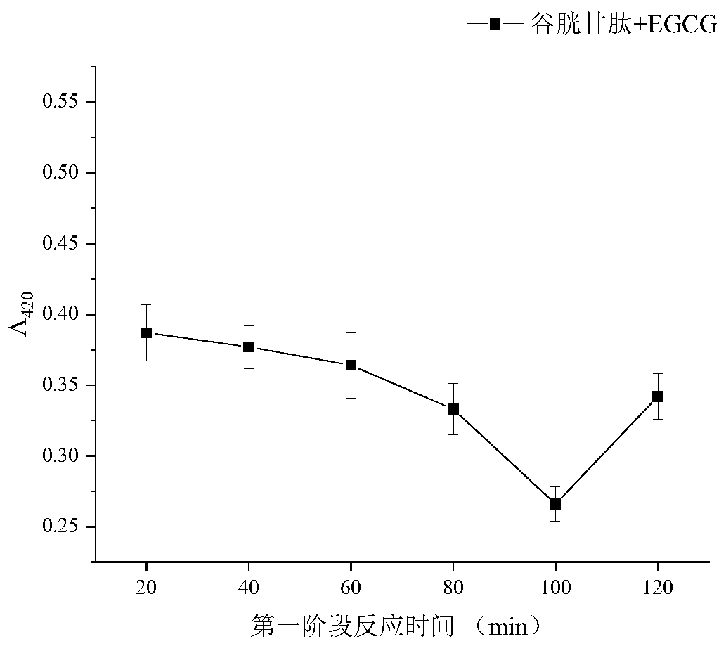 Method for determining formation condition of peptide Maillard intermediate by taking EGCG as tracer agent, peptide Maillard intermediate and application of peptide Maillard intermediate