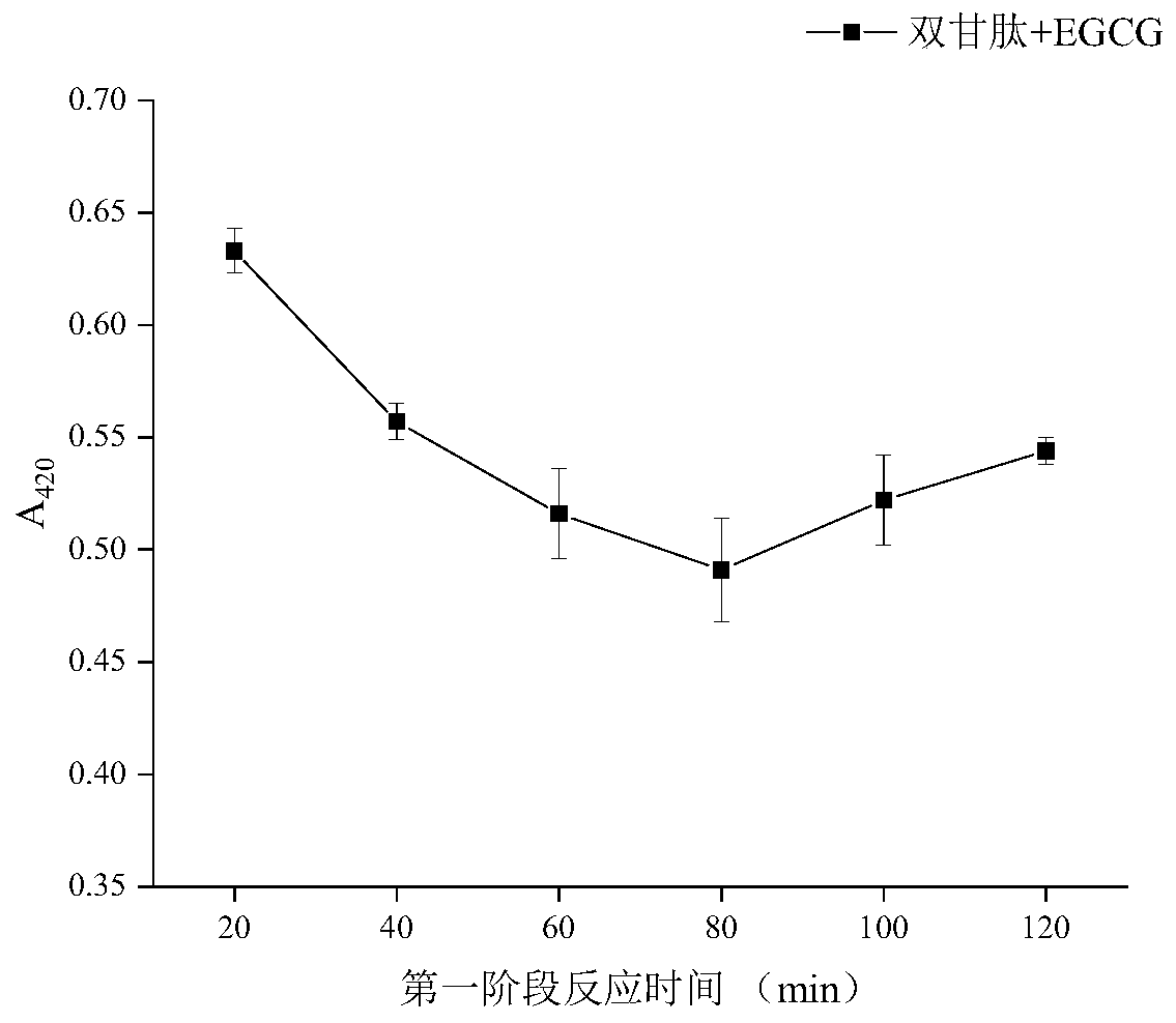 Method for determining formation condition of peptide Maillard intermediate by taking EGCG as tracer agent, peptide Maillard intermediate and application of peptide Maillard intermediate