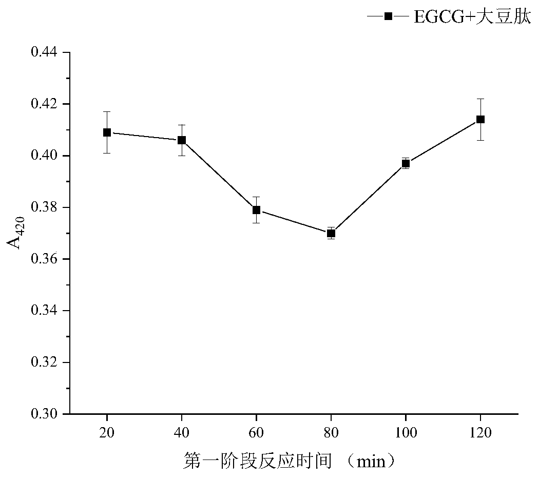 Method for determining formation condition of peptide Maillard intermediate by taking EGCG as tracer agent, peptide Maillard intermediate and application of peptide Maillard intermediate