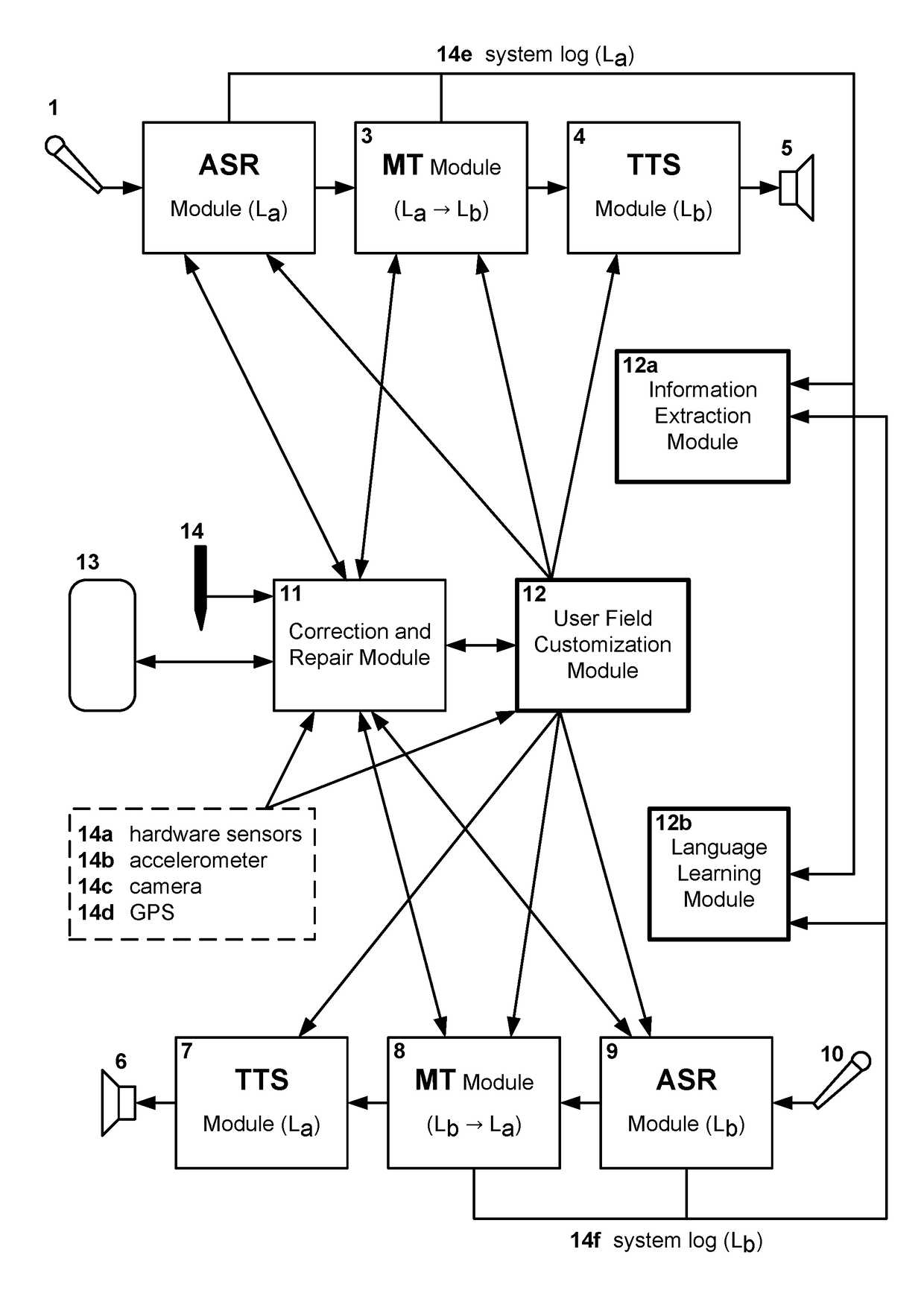 Lexicon development via shared translation database