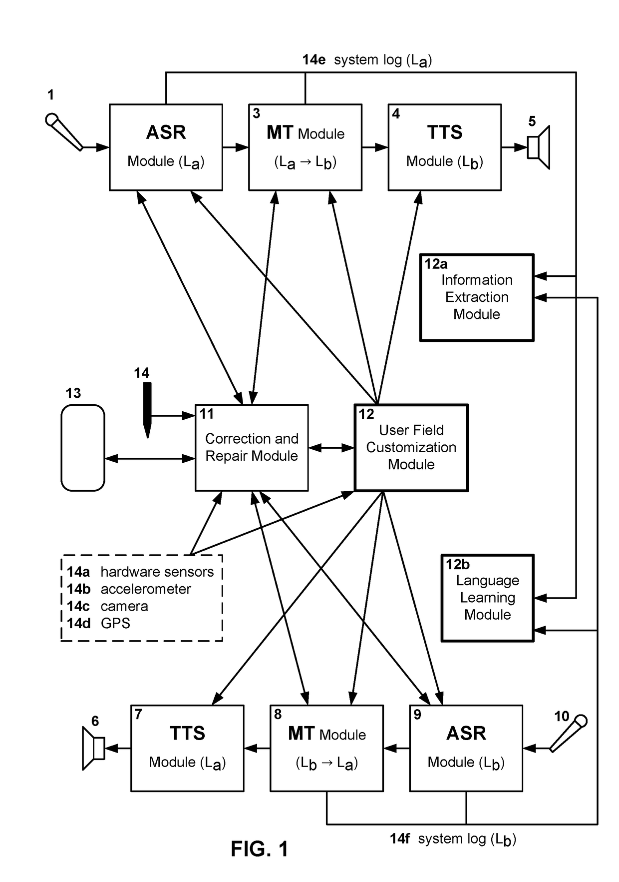 Lexicon development via shared translation database