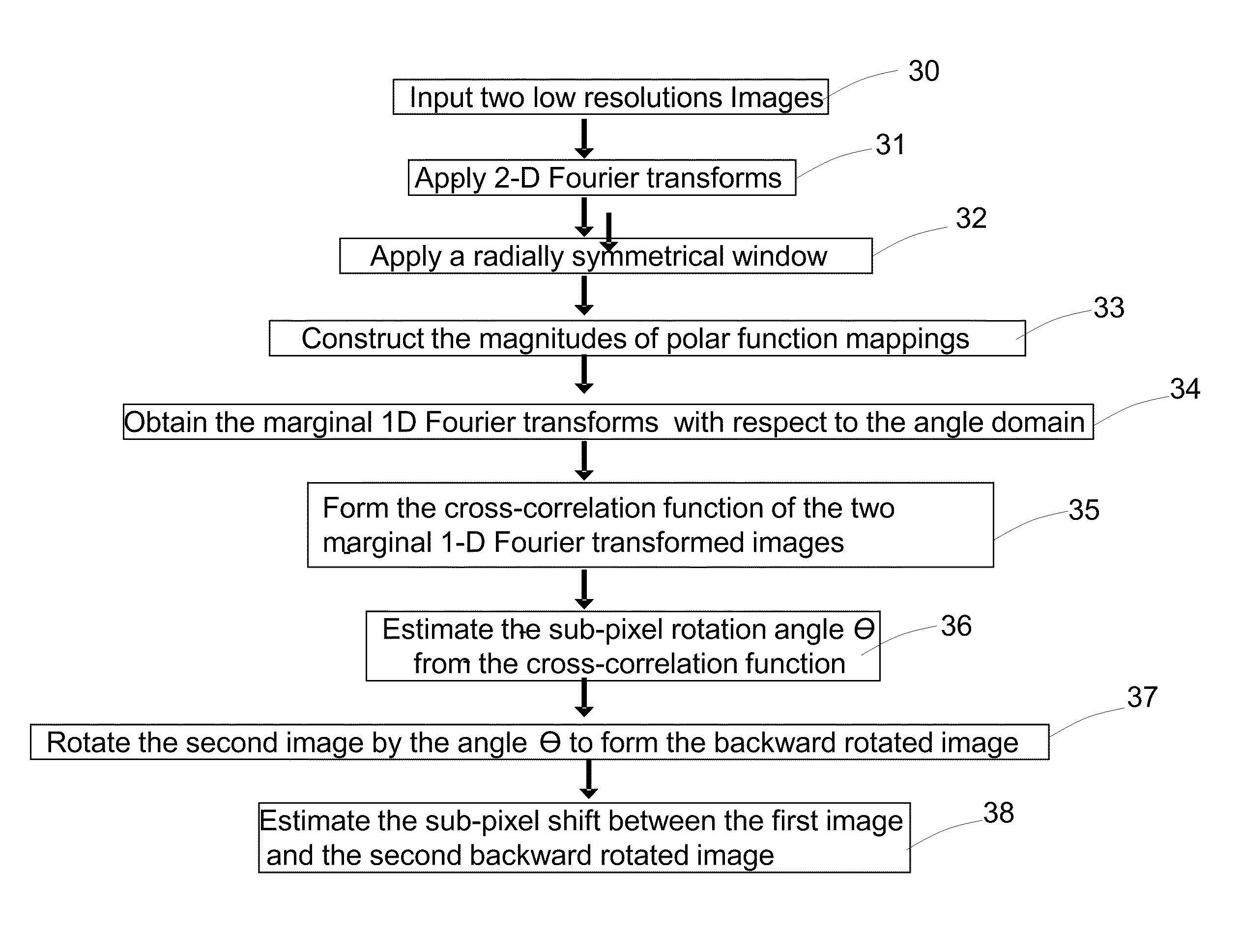 System and Method for Super-Resolution Imaging from a Sequence of Color Filter Array (CFA) Low-Resolution Images