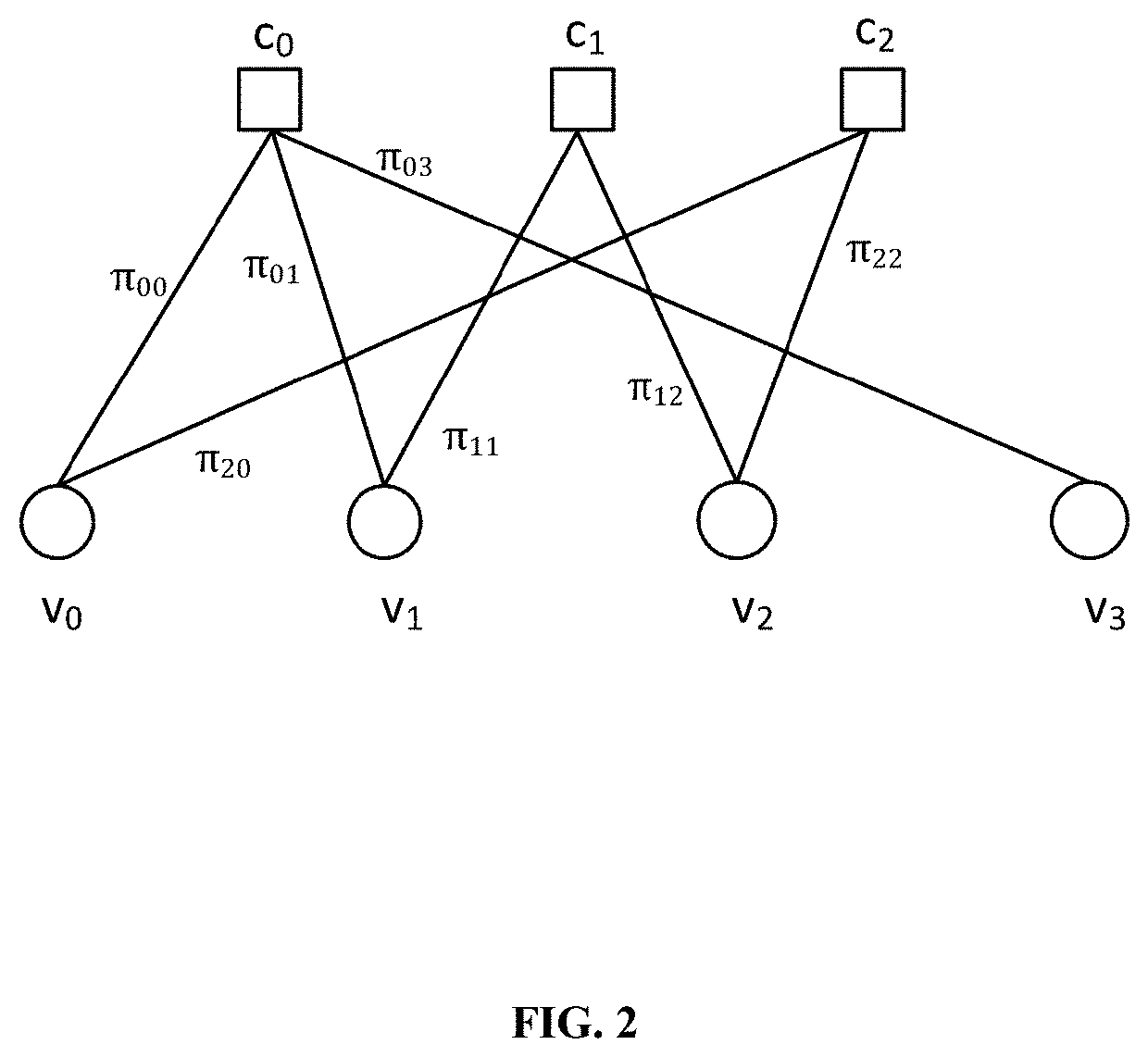 Decoding method of LDPC codes based on partial average residual belief propagation