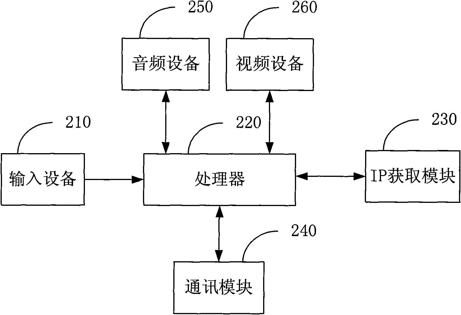 Intercom system terminal device as well as intercom system and communication method thereof