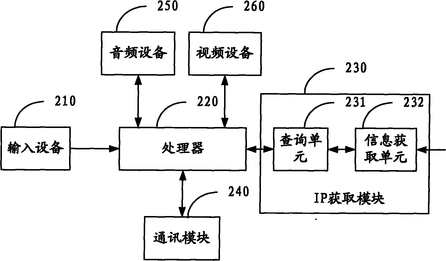 Intercom system terminal device as well as intercom system and communication method thereof